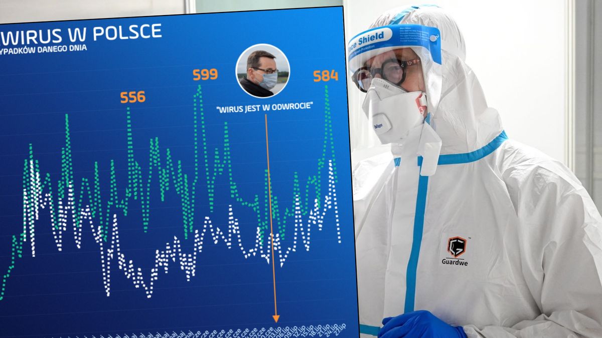 Koronawirus nie odpuścił. Problemy ma nie tylko Śląsk, ale również Małopolska