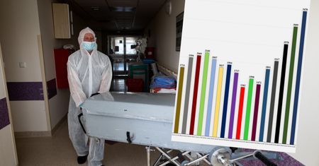 Tygodniowy rekord zgonów. Tragiczne dane o osobach pod respiratorem