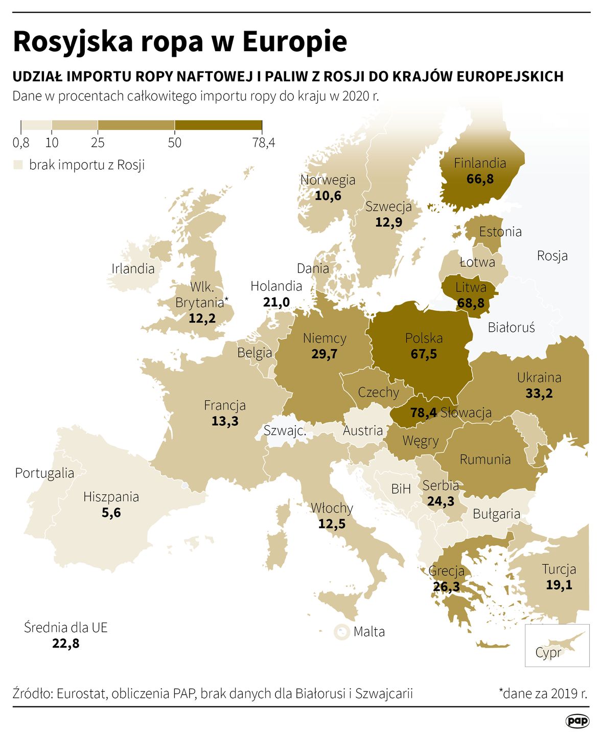 Import rosyjskiej ropy do Europy 