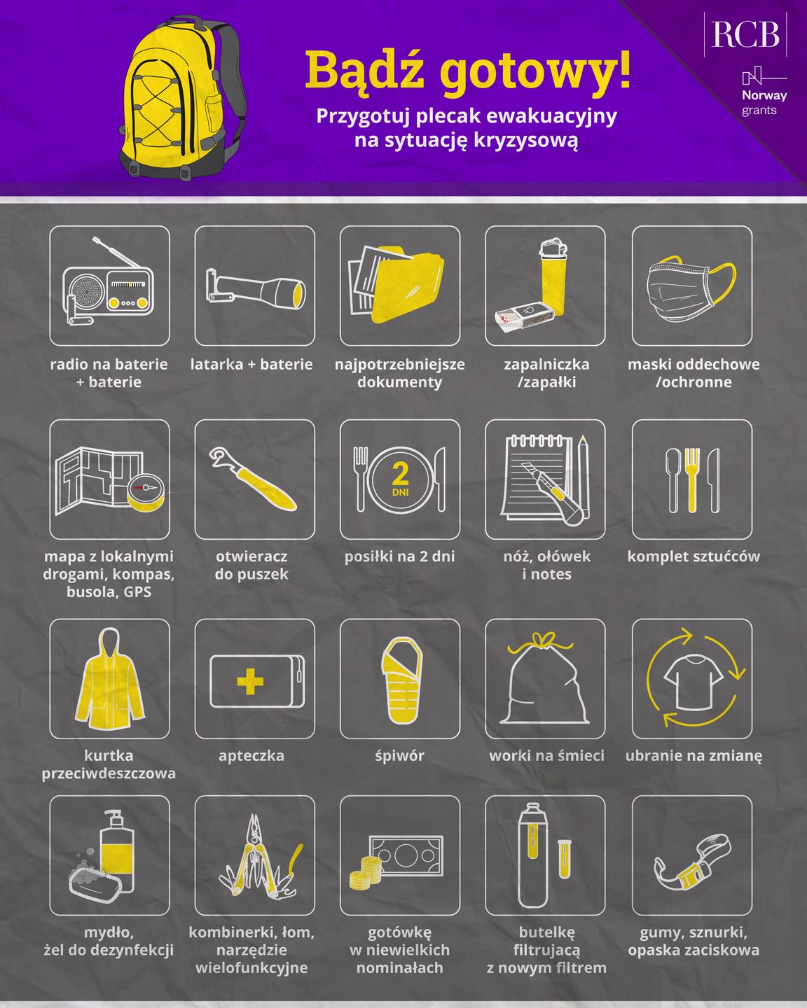 Jak przygotować plecak ewakuacyjny?