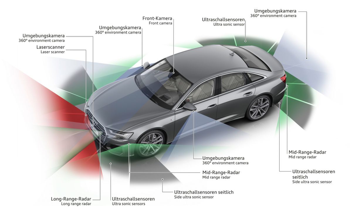 Zestaw czujników, radarów i laser w nowym Audi A6