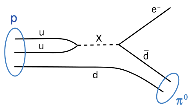 10 największych tajemnic Wszechświata 1