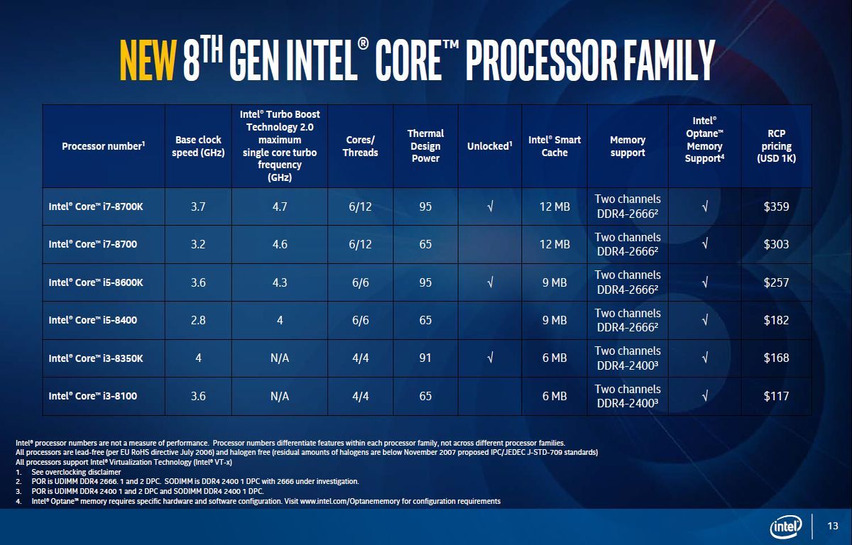 Intel Core 8. gen - Coffee Lake