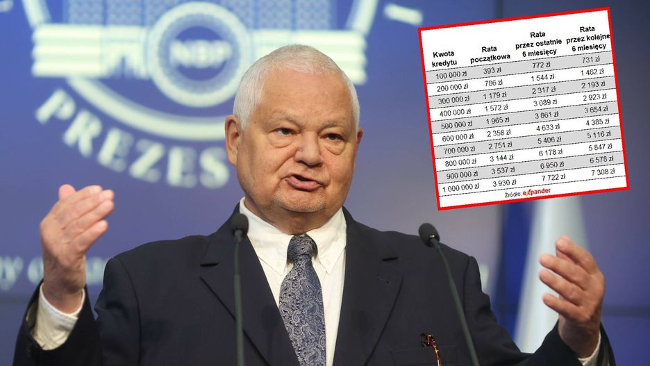 Raty kredytów zmienią się po decyzji RPP ws. stóp procentowych