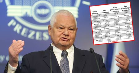 Tak zmienią się raty kredytów. Wszystko w rękach ekipy Glapińskiego [TABELE]