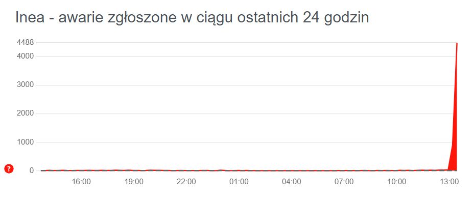 Poważna awaria internetu Inea