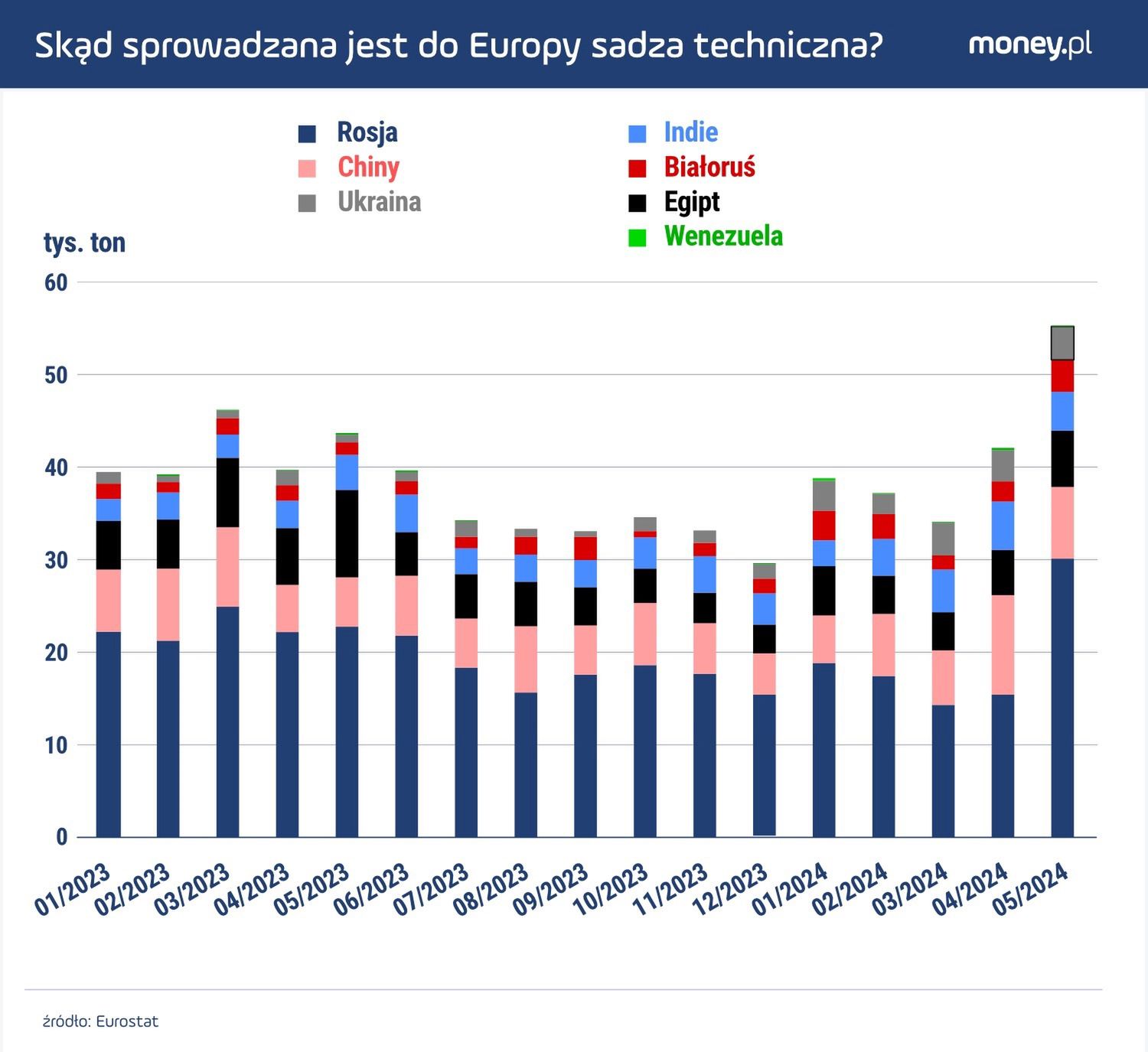 sadza techniczna europa