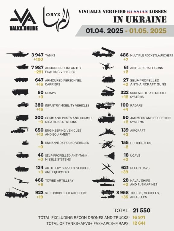Russian losses in the war with Ukraine