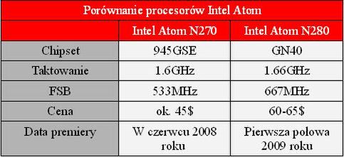 Dużo netbooków z nowym Atomem N280 1