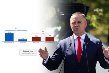 Polacy chcą surowszych kar za pseudomedycynę. Badanie Wirtualnej Polski