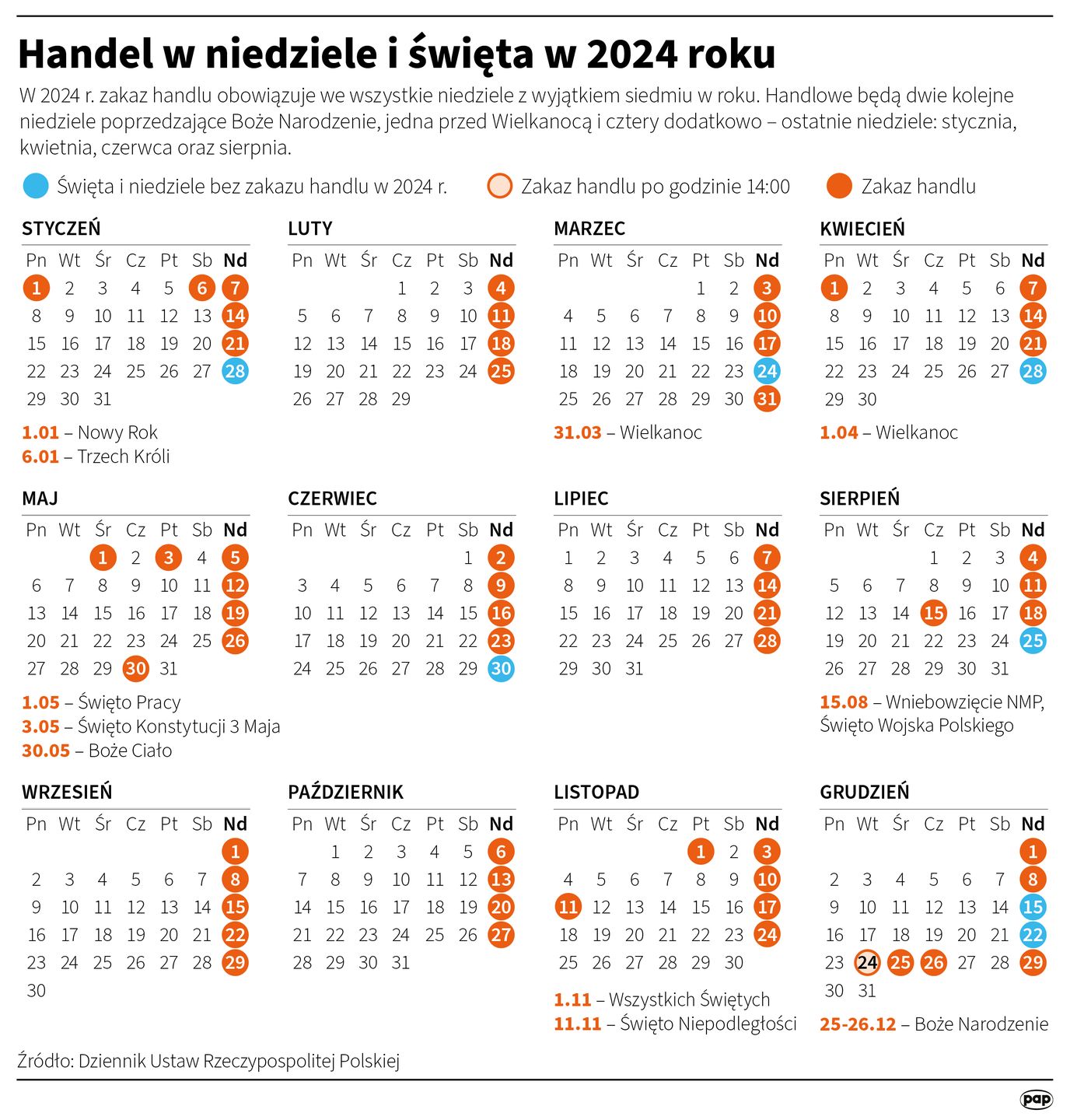 Niedziele handlowe w 2024 r. 
