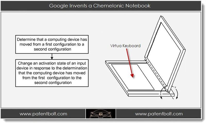 Patent Google'a dotyczący nowego hybrydowego urządzenia | fot. phonearena.com