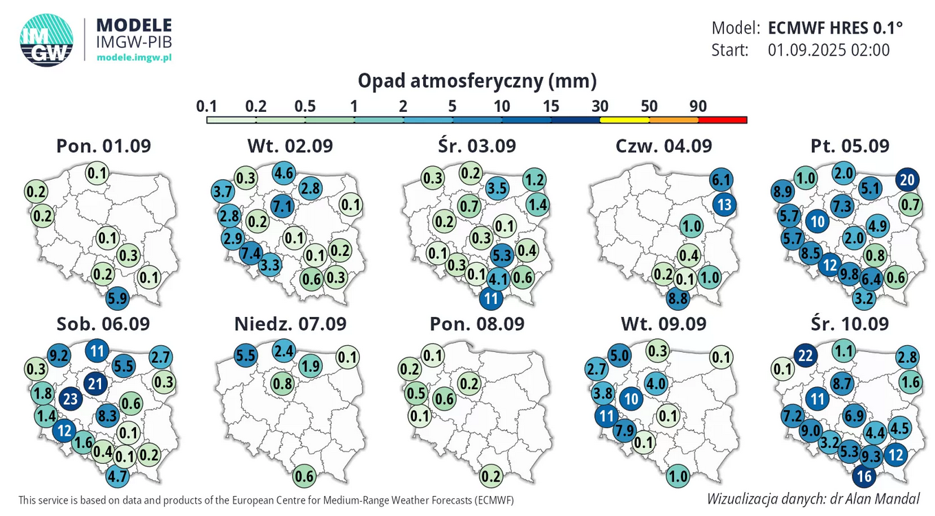 Prognoza długoterminowa