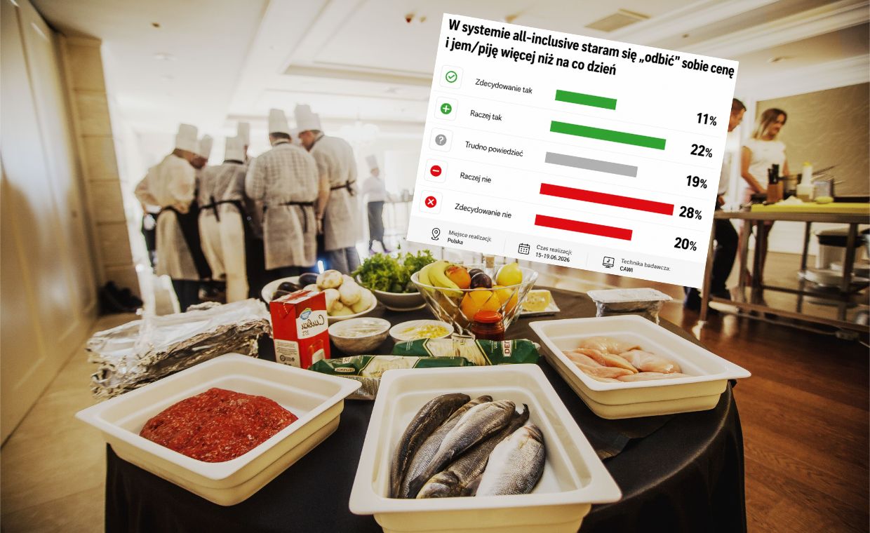 All inclusive okazją do korzystania "ile się da"? Tak odpowiedzieli Polacy