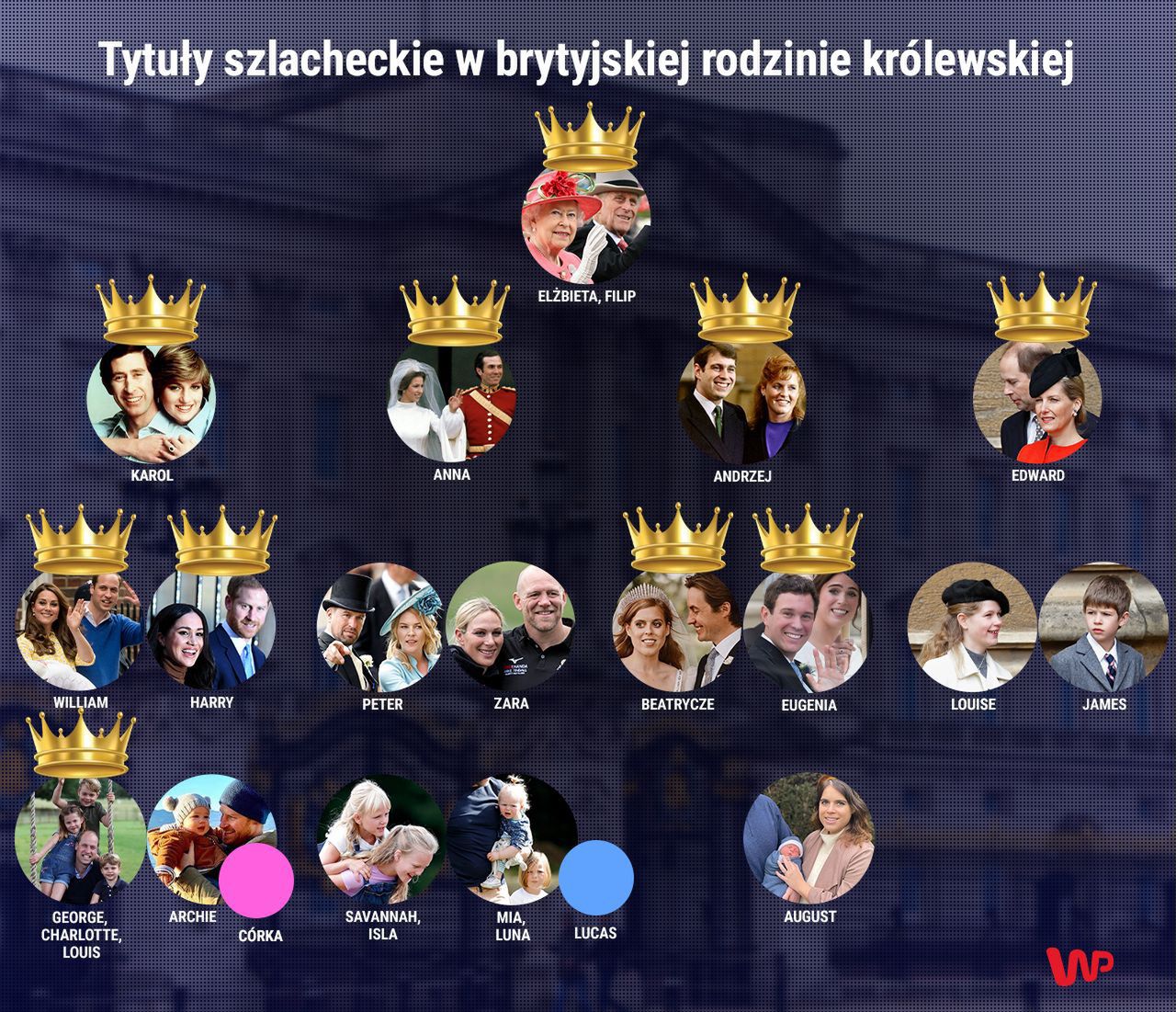 Tytuły szlacheckie w brytyjskiej rodzinie królewskiej