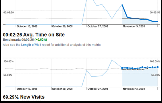 Google Analytics namierzy Flasha 1