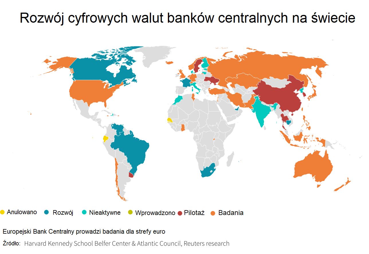 Waluty cyfrowe banków centralnych CBDC