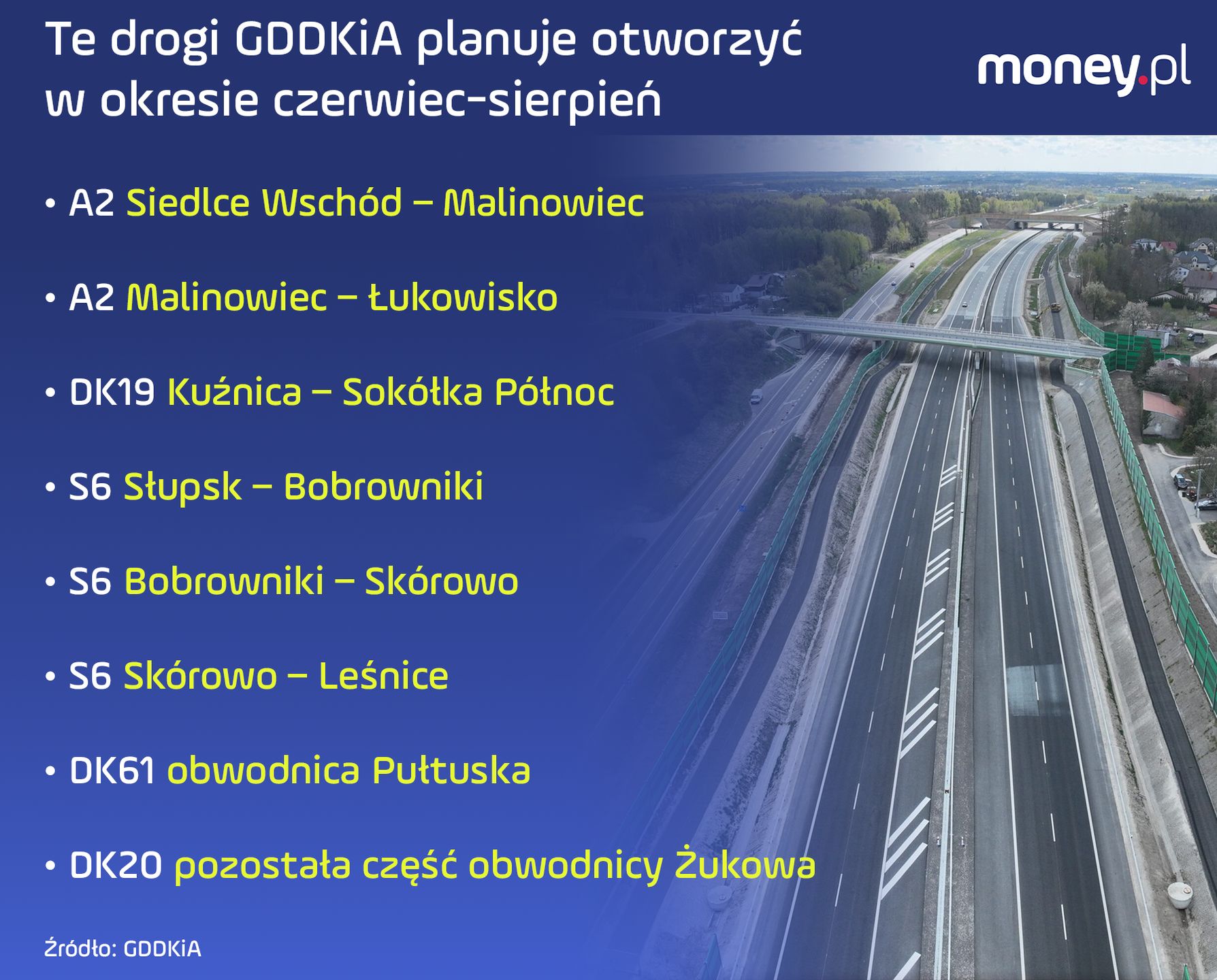 Drogi krajowe, które do września udostępni GDDKiA