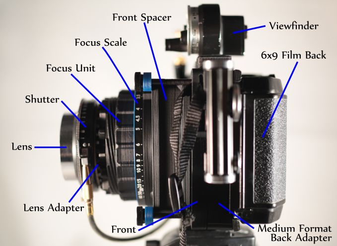 Mercury - modułowy aparat do którego podłączymy dowolny obiektyw i przystawkę