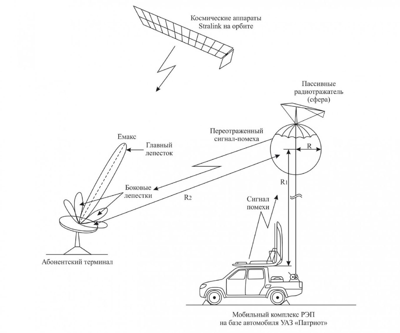 A fragment of the documentation for the balloon jammer