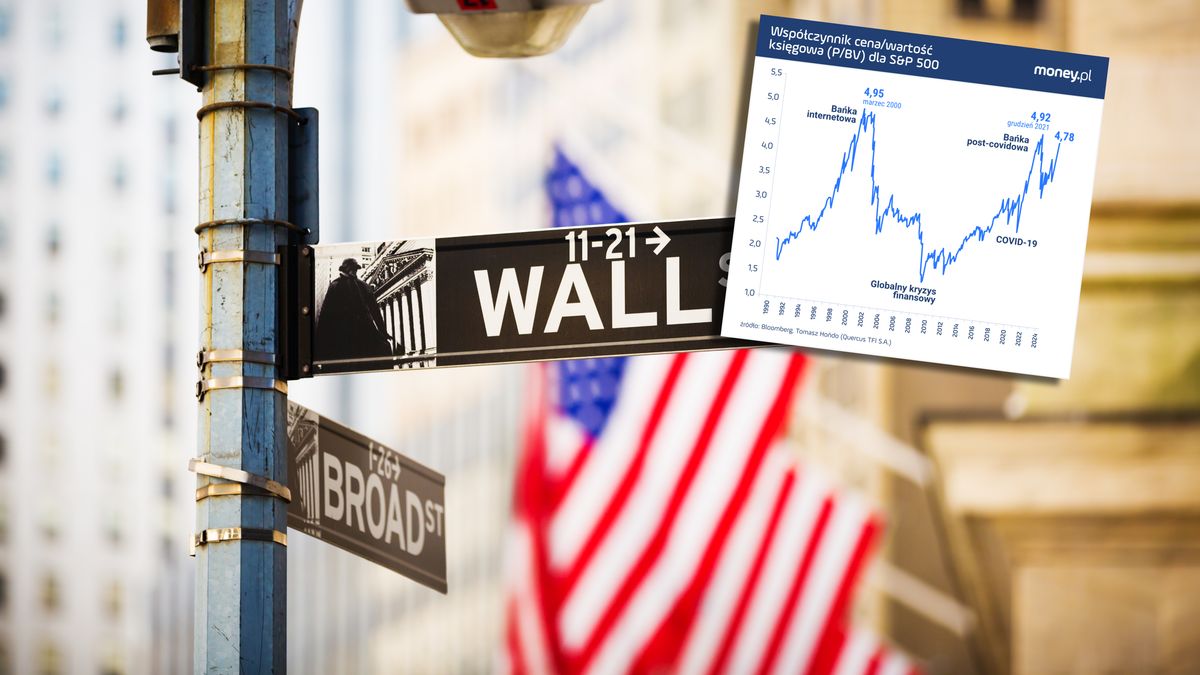 Najnowszy rajd na Wall Street wkracza na niebezpieczne terytoria