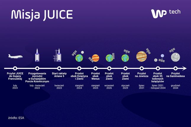 Taką drogę pokona JUICE (kliknij w grafikę, aby powiększyć)