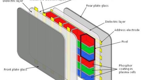 Konsumenci zdecydowali – plazmy są najlepsze 1
