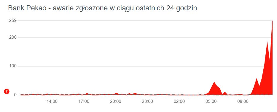 Bank Pekao walczy z awarią