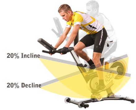 I Ty możesz wziąć udział w Tour de France! 4