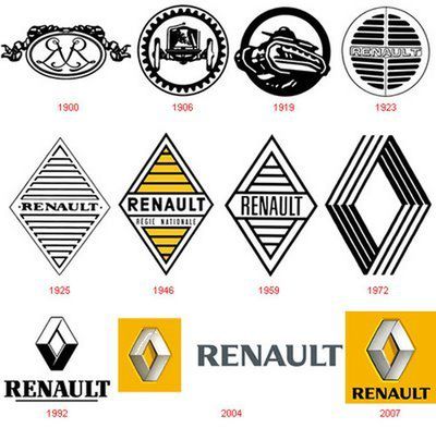 logotyp Renault