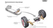 Audi prezentuje zawieszenie, które odzyskuje energię