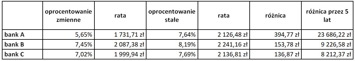 źródło: Totalmoney.pl