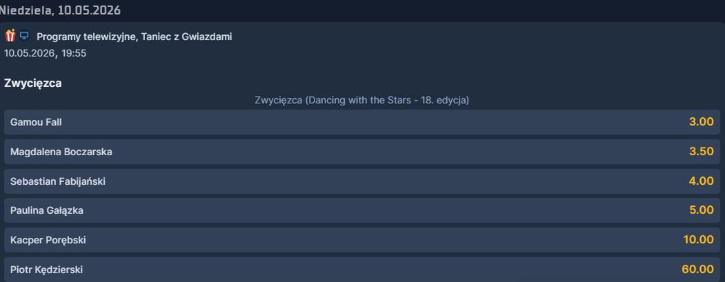Zakłady bukmacherskie, kto wygra w "Tańcu z gwiazdami"