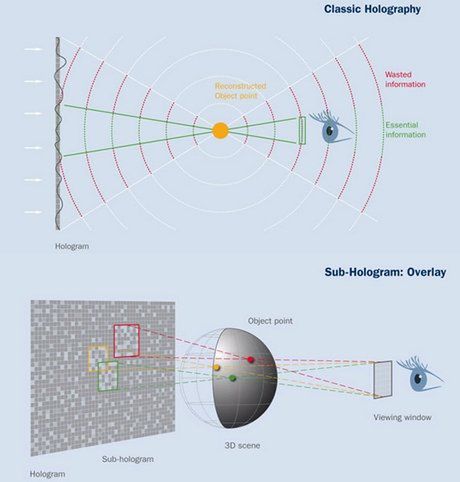 Ekrany holograficzne w naszych domach 2