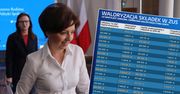 Zapomniana waloryzacja składek emerytalnych. Rekordziści dostaną 100 tys. zł na przyszłe świadczenie