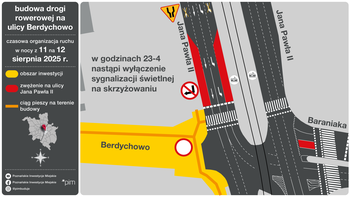 Poznań: Prace na skrzyżowaniu przy Berdychowie. Zmiany w ruchu