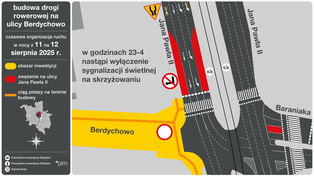Poznań: Prace na skrzyżowaniu przy Berdychowie. Zmiany w ruchu