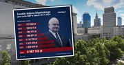 Miliony dla szefa NBP. Tyle zarobił Adam Glapiński jako prezes banku centralnego