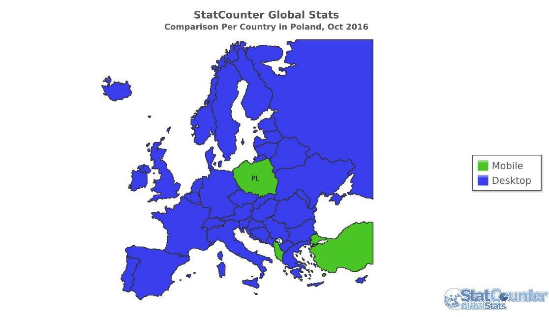 Mobilny ruch w sieci po raz pierwszy większy niż komputerowy. Polska... zawyża statystyki 3