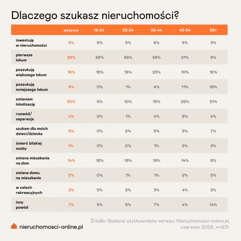 Nieruchomosci-online.pl