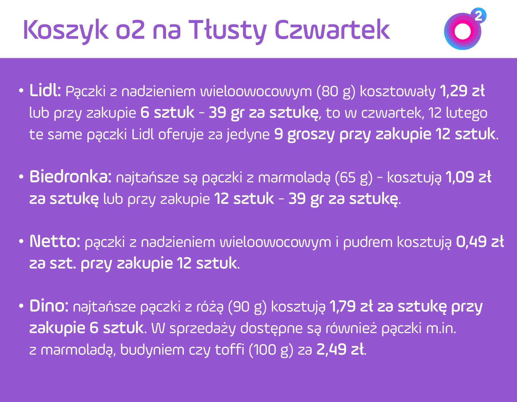 Tłusty czwartek