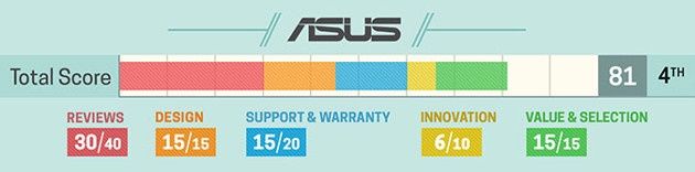 Laptop producent ASUS