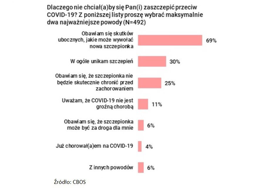 Szczepienie przeciw Covid
