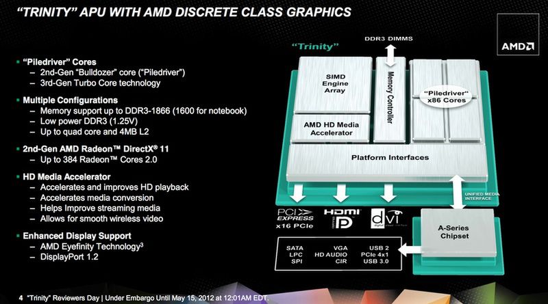 AMD Trinity – garść informacji o APU drugiej generacji 2