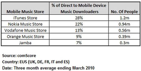 A Ty gdzie kupujesz utwory muzyczne, których słuchasz w telefonie? 2