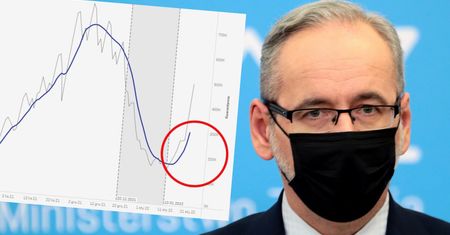 Rekord zakażeń to nie wszystko. Członek Rady Medycznej ostrzegał przed tym już w grudniu