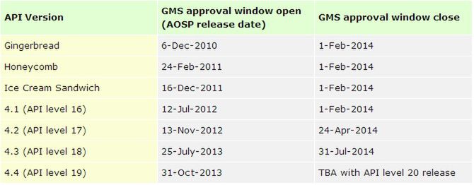 Nowe urządzenie - nowy Android, czyli sposób Google'a na walkę z fragmentacją 2