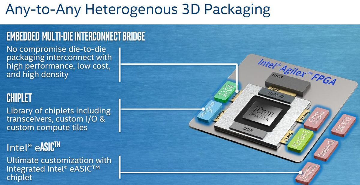 Intel Agilex FPGA