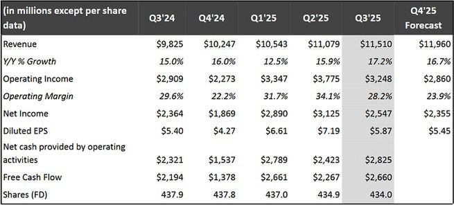 Wyniki finansowe Netfliksa