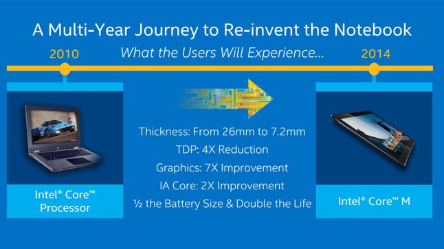 Oto, co osiągnął Intel w ciągu ostatnich 4 lat